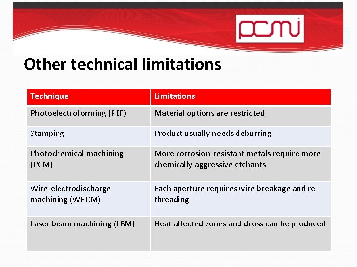 Other technical limitations Technique Limitations Photoelectroforming (PEF) Material options are restricted Stamping Product usually