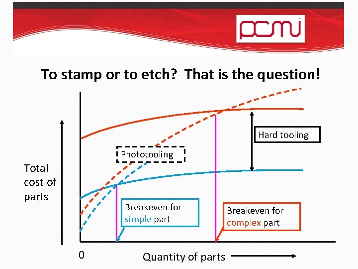 To stamp or to etch? That is the question! Hard tooling Phototooling Total cost