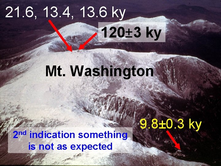 21. 6, 13. 4, 13. 6 ky 120± 3 ky Mt. Washington 2 nd