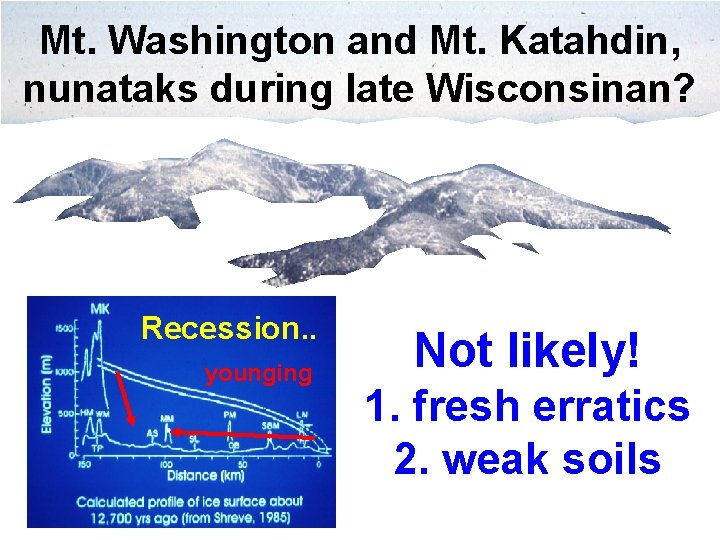 Mt. Washington and Mt. Katahdin, nunataks during late Wisconsinan? Recession. . younging Not likely!