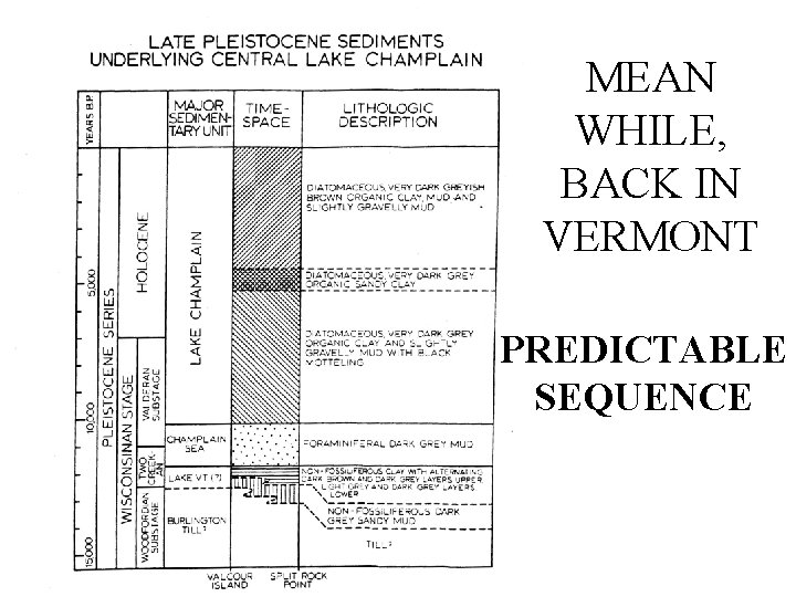MEAN WHILE, BACK IN VERMONT PREDICTABLE SEQUENCE 