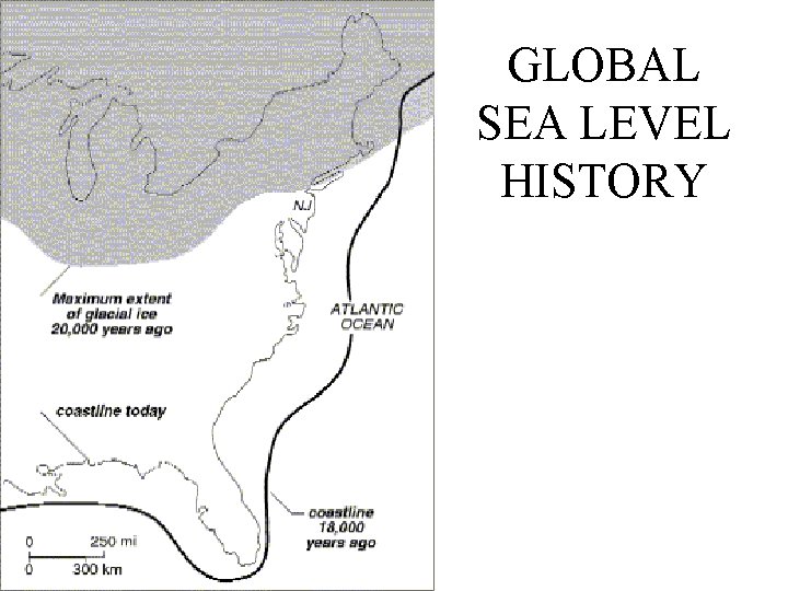 GLOBAL SEA LEVEL HISTORY 