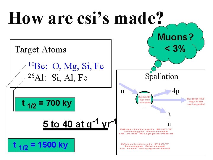 How are csi’s made? Muons? < 3% Target Atoms 10 Be: O, Mg, Si,