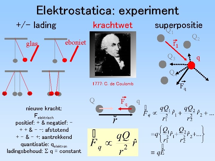 Elektrostatica: experiment +/- lading krachtwet superpositie Q 1 r 1 eboniet glas Q 2