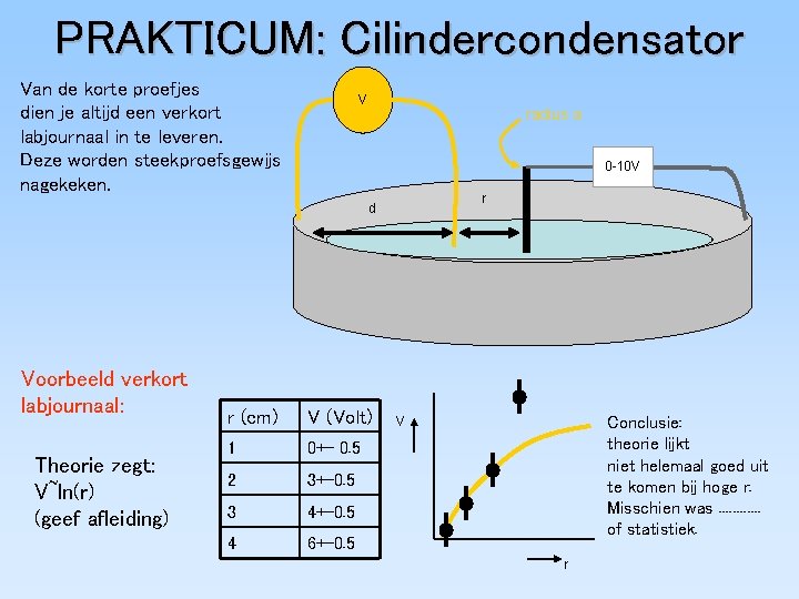 PRAKTICUM: Cilindercondensator Van de korte proefjes dien je altijd een verkort labjournaal in te