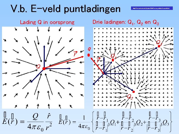 V. b. E-veld puntladingen Drie ladingen: Q 1, Q 2 en Q 3 Lading
