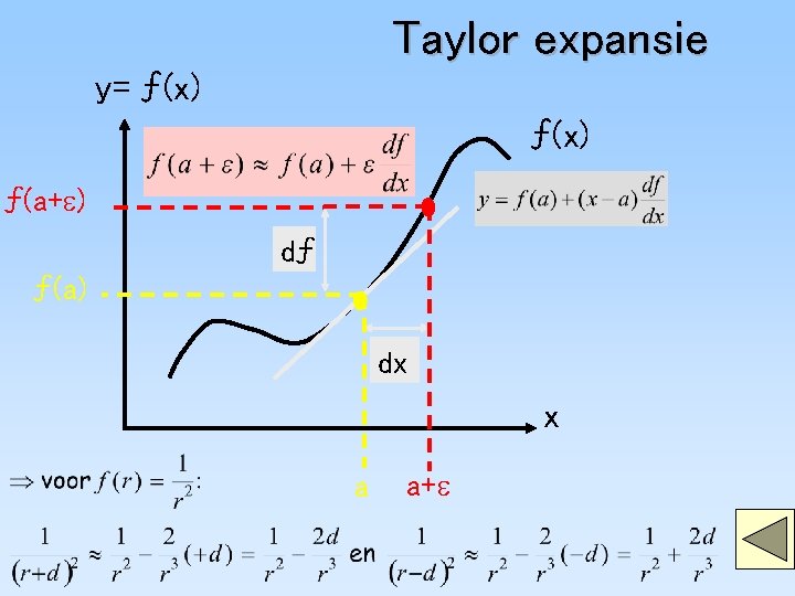 Taylor expansie y= ƒ(x) ƒ(a+ ) dƒ ƒ(a) dx x a a+ 