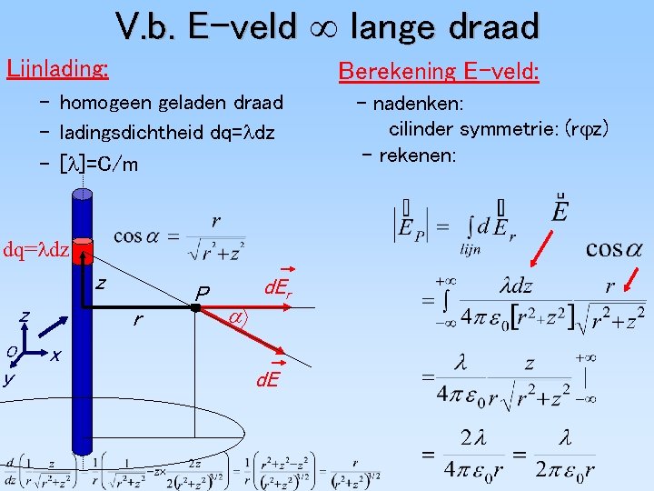 V. b. E-veld lange draad Lijnlading: Berekening E-veld: – homogeen geladen draad – ladingsdichtheid