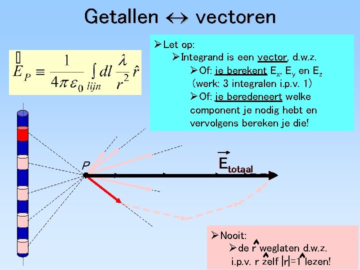 Getallen vectoren ØLet op: ØIntegrand is een vector, d. w. z. ØOf: je berekent Getallen vectoren ØLet op: ØIntegrand is een vector, d. w. z. ØOf: je berekent