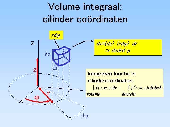 Volume integraal: cilinder coördinaten rd Z dv=(dz) (rd ) dr =r dzdrd dz dr