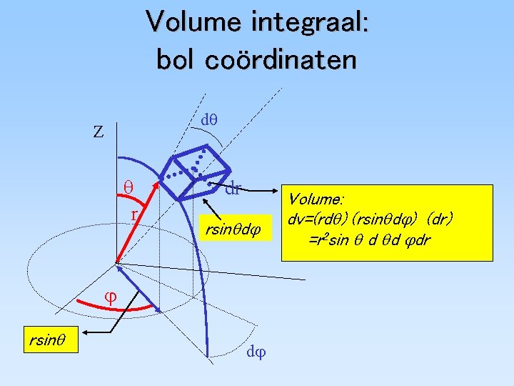 Volume integraal: bol coördinaten d Z r dr rsin d rsin d Volume: dv=(rd