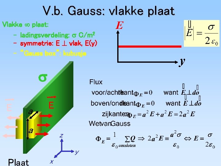 V. b. Gauss: vlakke plaat Vlakke plaat: – ladingsverdeling: C/m 2 – symmetrie: E