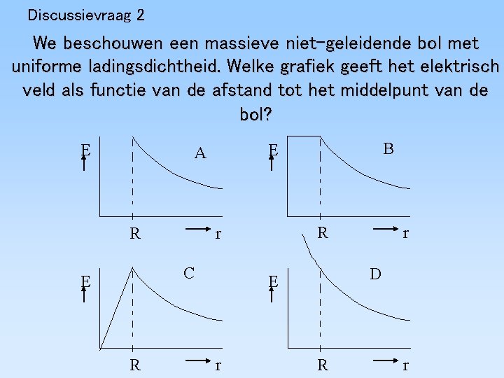 Discussievraag 2 We beschouwen een massieve niet-geleidende bol met uniforme ladingsdichtheid. Welke grafiek geeft