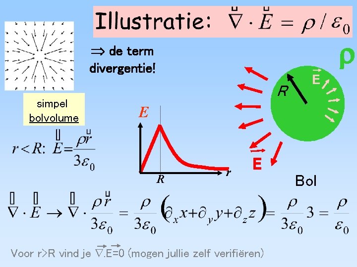  de term divergentie! simpel bolvolume R E E R r E Voor r>R