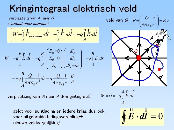 Kringintegraal elektrisch veld verplaats q van A naar B (=arbeid door persoon) veld van