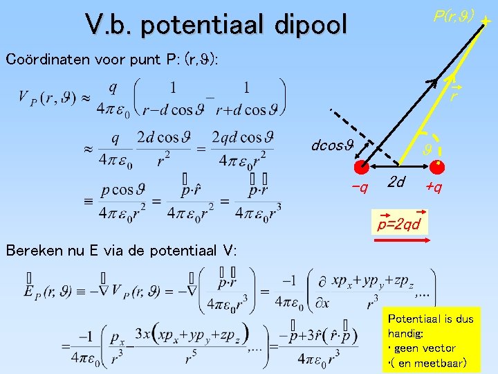 P(r, ) V. b. potentiaal dipool Coördinaten voor punt P: (r, ): r dcos