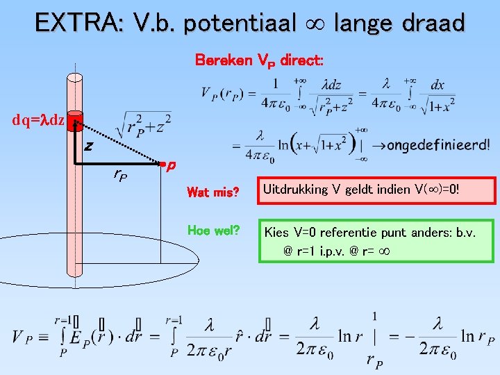 EXTRA: V. b. potentiaal lange draad Bereken VP direct: dq= dz z r. P