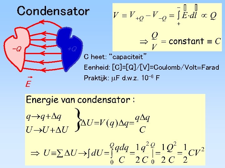 Condensator -Q +Q E C heet: “capaciteit” Eenheid: [C]=[Q]/[V]=Coulomb/Volt Farad Praktijk: F d. w.