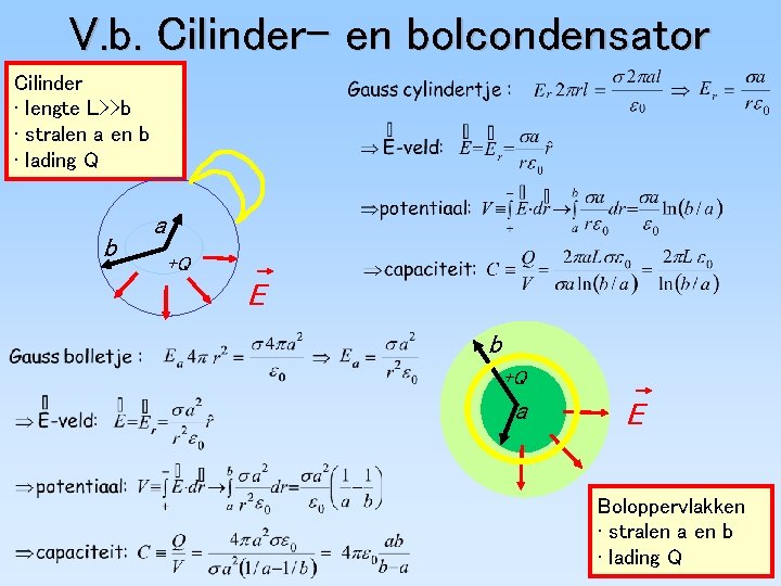 V. b. Cilinder- en bolcondensator Cilinder • lengte L>>b • stralen a en b