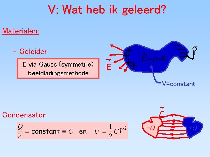 V: Wat heb ik geleerd? Materialen: – Geleider E via Gauss (symmetrie) Beeldladingsmethode E