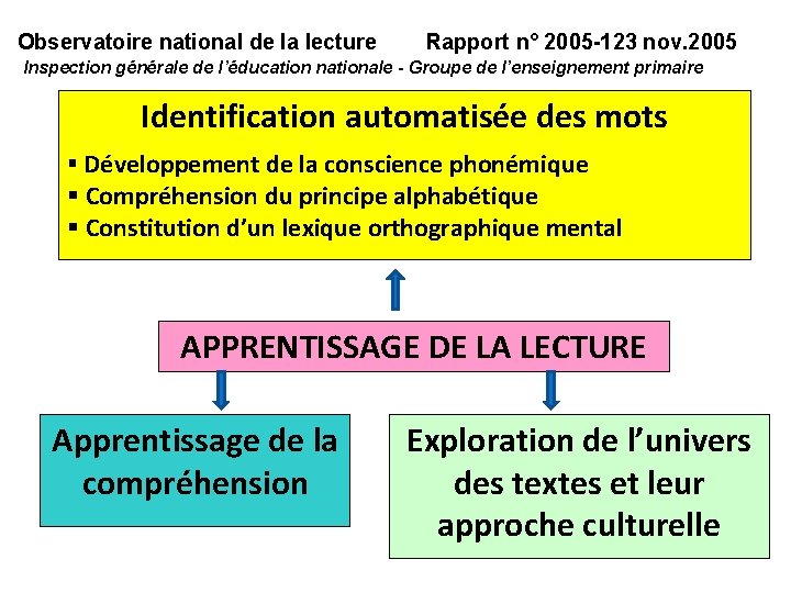 Observatoire national de la lecture Rapport n° 2005 -123 nov. 2005 Inspection générale de