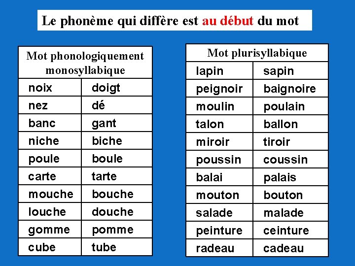 Le phonème qui diffère est au début du mot Mot phonologiquement monosyllabique noix nez