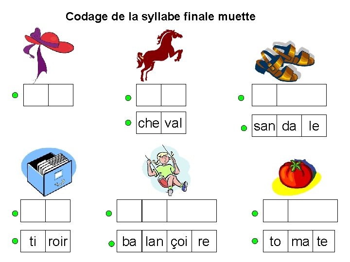 Codage de la syllabe finale muette che val ti roir ba lan çoi re