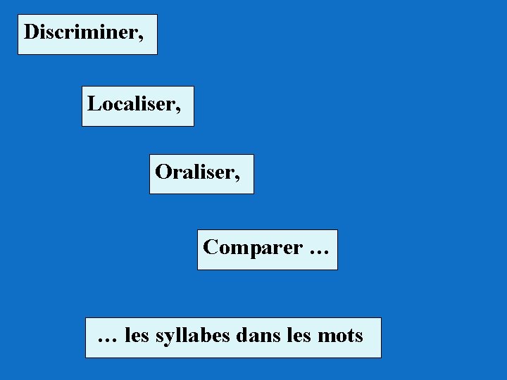 Discriminer, Localiser, Oraliser, Comparer … … les syllabes dans les mots 