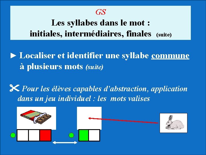 GS Les syllabes dans le mot : initiales, intermédiaires, finales (suite) ► Localiser et