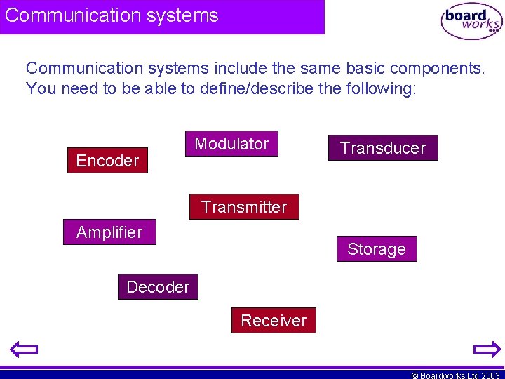 Communication systems include the same basic components. You need to be able to define/describe Communication systems include the same basic components. You need to be able to define/describe