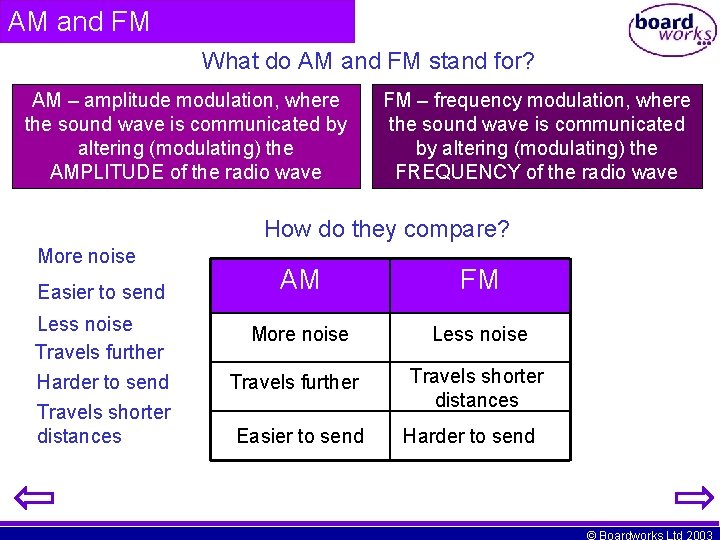 AM and FM What do AM and FM stand for? AM – amplitude modulation, AM and FM What do AM and FM stand for? AM – amplitude modulation,