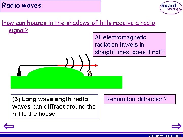 Radio waves How can houses in the shadows of hills receive a radio signal? Radio waves How can houses in the shadows of hills receive a radio signal?