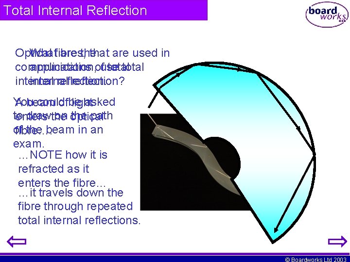 Total Internal Reflection Optical Whatfibres, are that are used in communication, applications ofuse total Total Internal Reflection Optical Whatfibres, are that are used in communication, applications ofuse total