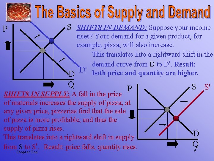 3.2 changes in demand – principles of macroeconomics... CHAPTER 1 The Science of Macroeconomics A Power