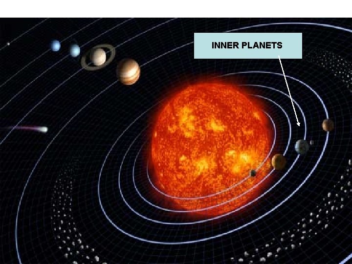 The Inner Planets INNER PLANETS The Inner Planets INNER PLANETS