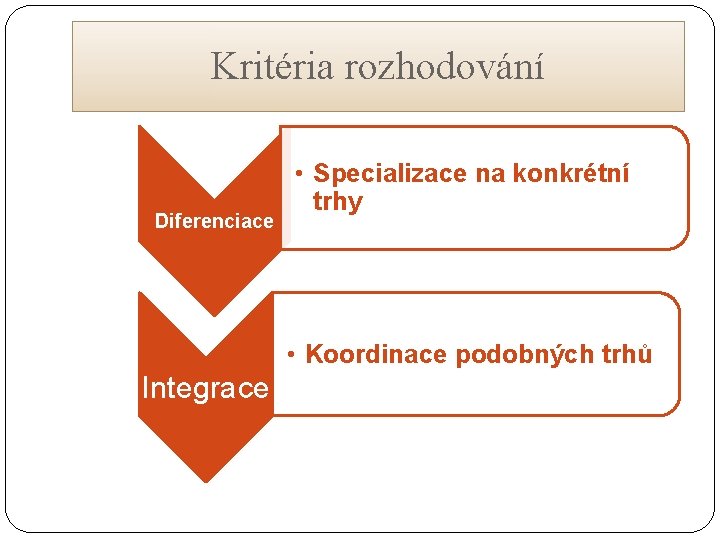 Kritéria rozhodování Diferenciace • Specializace na konkrétní trhy • Koordinace podobných trhů Integrace 