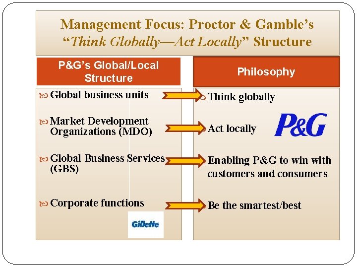 Management Focus: Proctor & Gamble’s “Think Globally—Act Locally” Structure P&G’s Global/Local Structure Global business