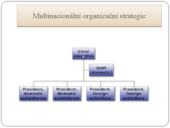 Multinacionální organizační strategie 