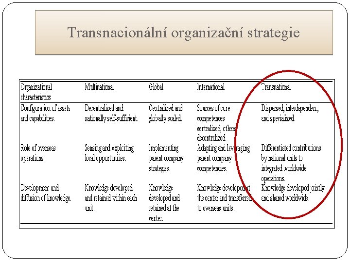 Transnacionální organizační strategie 
