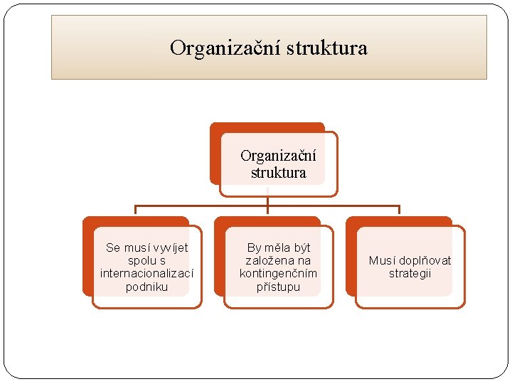 Organizační struktura Se musí vyvíjet spolu s internacionalizací podniku By měla být založena na