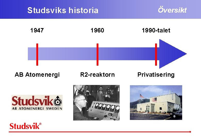 Studsviks historia Översikt 1947 1960 1990 -talet AB Atomenergi R 2 -reaktorn Privatisering 