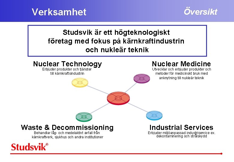 Verksamhet Översikt Studsvik är ett högteknologiskt företag med fokus på kärnkraftindustrin och nukleär teknik