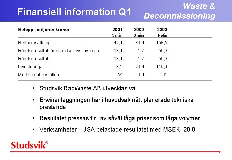Waste & Decommissioning Finansiell information Q 1 Belopp i miljoner kronor 2001 2000 3