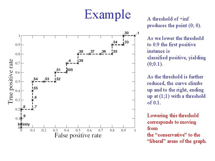 Example A threshold of +inf produces the point (0; 0). As we lower the