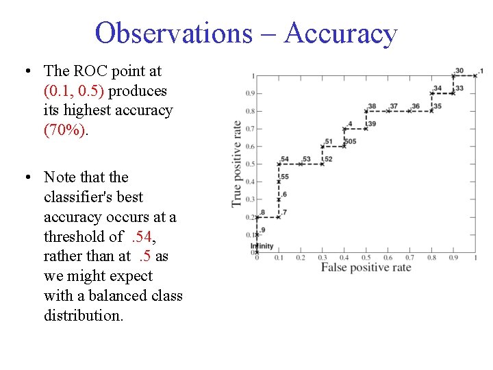 Observations – Accuracy • The ROC point at (0. 1, 0. 5) produces its