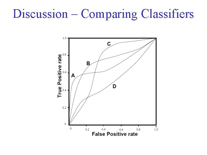 Discussion – Comparing Classifiers 