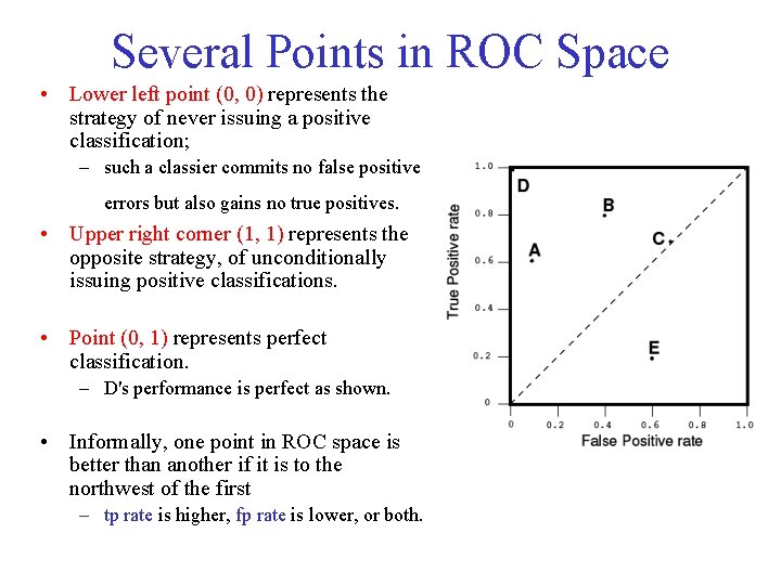 Several Points in ROC Space • Lower left point (0, 0) represents the strategy