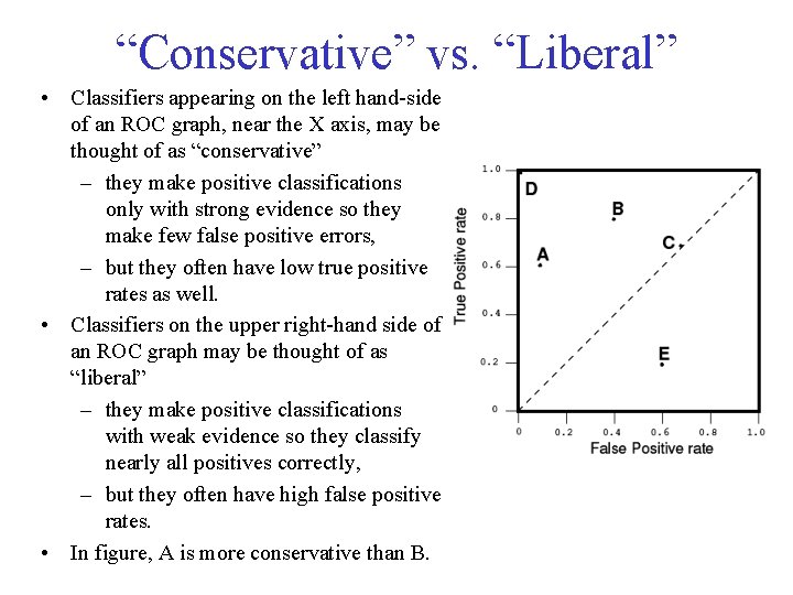 “Conservative” vs. “Liberal” • Classifiers appearing on the left hand side of an ROC