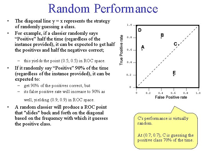 Random Performance • • The diagonal line y = x represents the strategy of