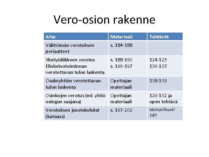 Vero-osion rakenne Aihe Materiaali Tehtävät Välittömän verotuksen periaatteet s. 184 -188 Yksityisliikkeen verotus Elinkeinotoiminnan